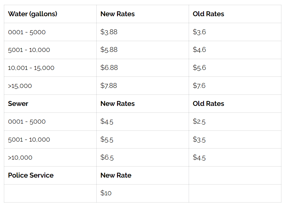 1c tax table